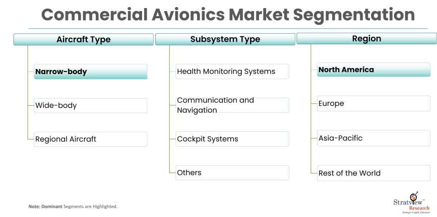 Commercial-Avionics-Market-Report-Features